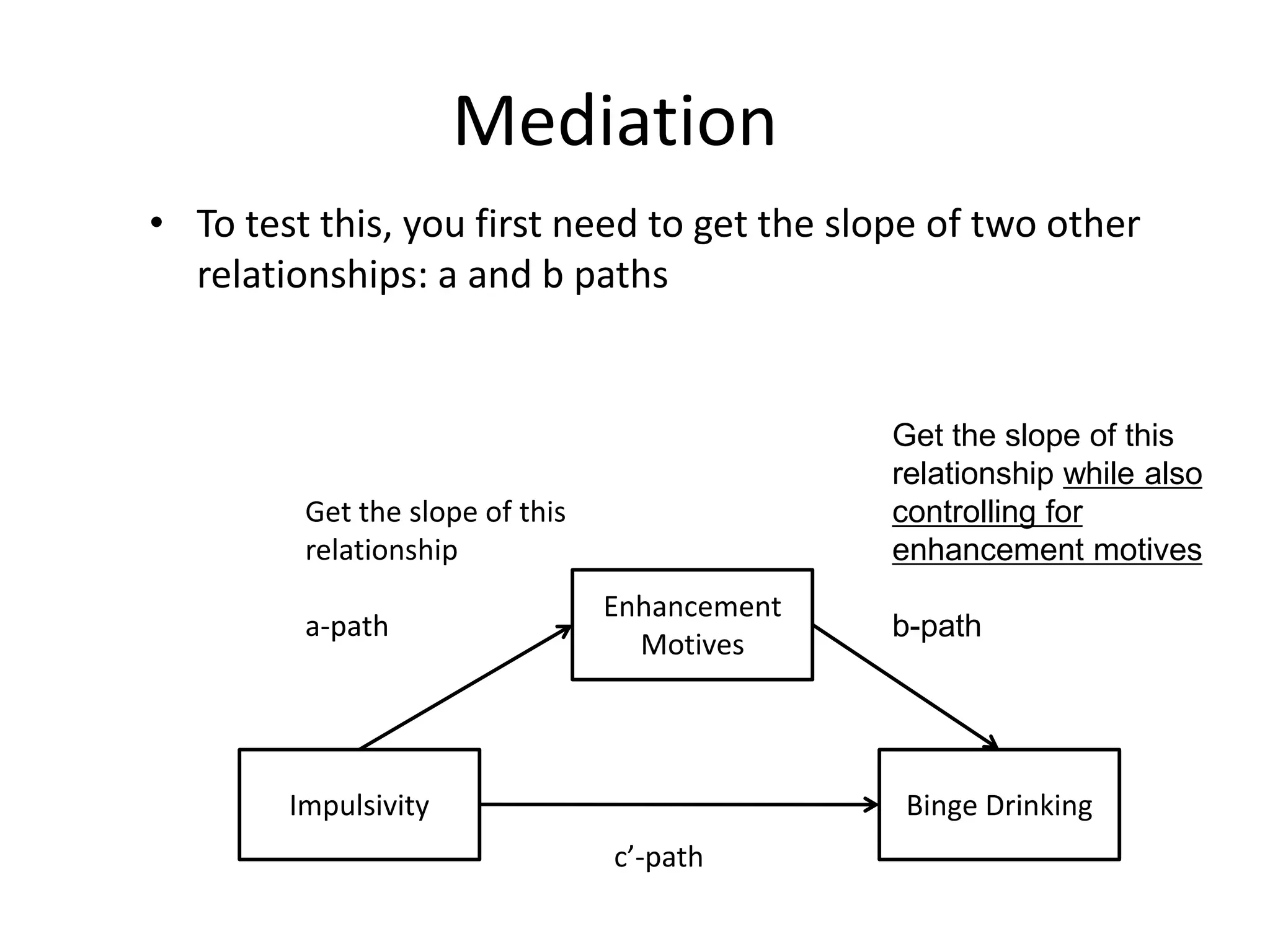 Mediation
• To test this, you first need to get the slope of two other
relationships: a and b paths
Impulsivity Binge Drinking
Enhancement
Motives
c’-path
Get the slope of this
relationship
a-path
Get the slope of this
relationship while also
controlling for
enhancement motives
b-path
 