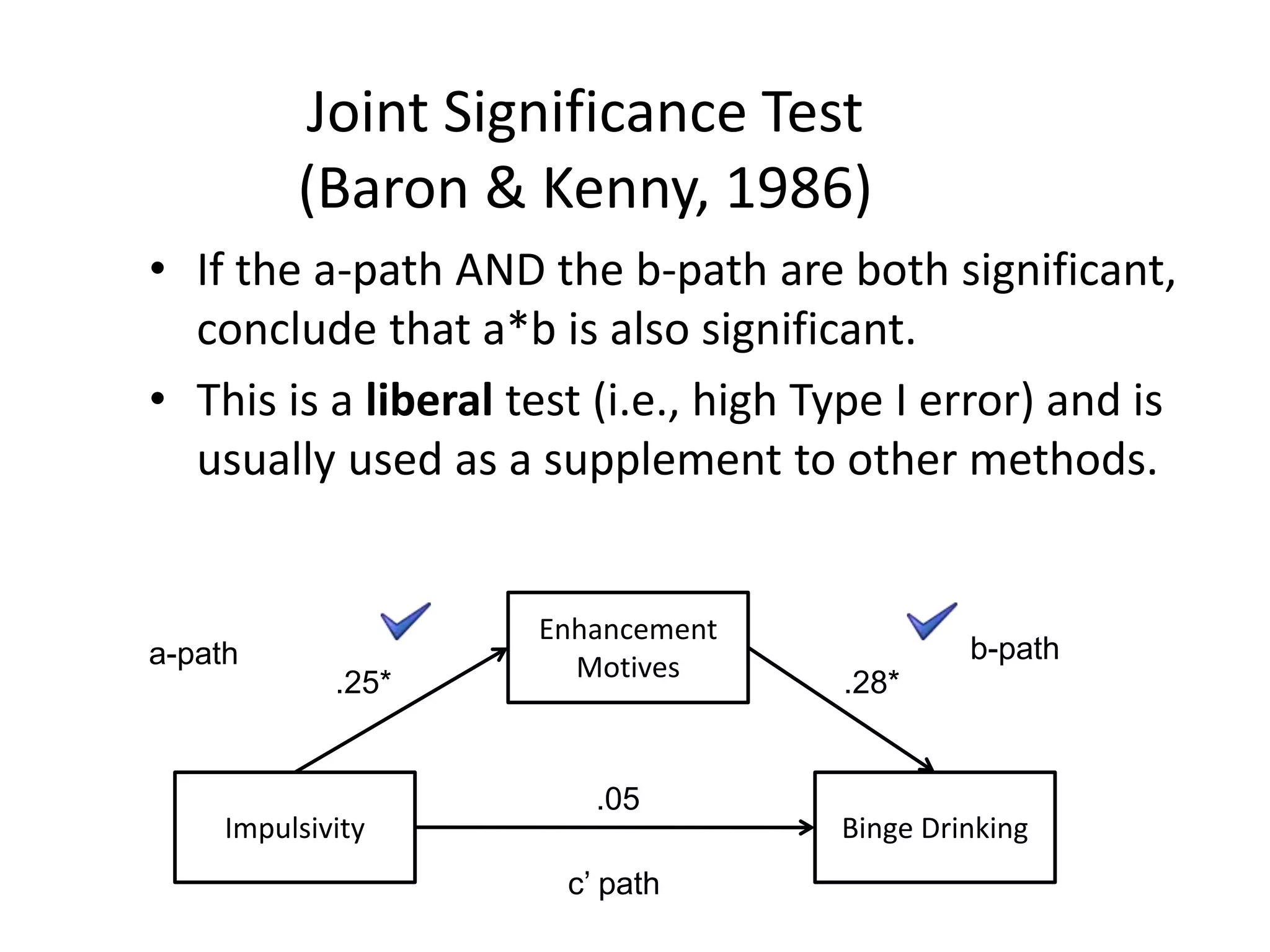 Joint Significance Test
(Baron & Kenny, 1986)
• If the a-path AND the b-path are both significant,
conclude that a*b is also significant.
• This is a liberal test (i.e., high Type I error) and is
usually used as a supplement to other methods.
Impulsivity Binge Drinking
Enhancement
Motives
.05
.25* .28*
c’ path
a-path b-path
 