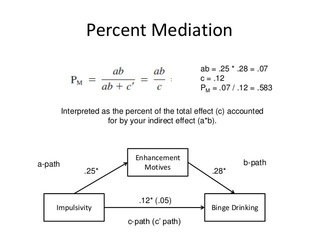 Introduction to Mediation using SPSS
