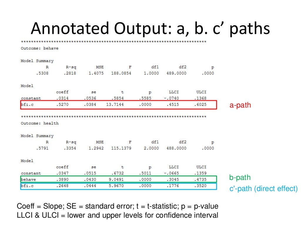Introduction To Mediation Using SPSS