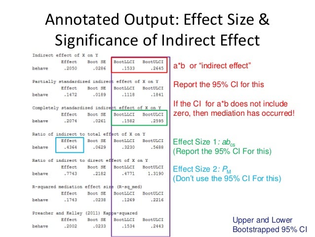 table statistic r Introduction SPSS Mediation using to