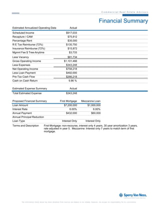 Financial Summary
Estimated Annualized Operating Data                                Actual
Scheduled Income                                              $917,033
Recapture / CAM                                                $75,812
Percentage Rent                                                $35,000
R E Tax Reimburse (72%)                                       $135,750
Insurance Reimburse (72%)                                      $15,872
Mgmnt Fee $ Tree-Anytime                                        $3,733
Less Vacancy                                                   $81,734
Gross Operating Income                                      $1,101,466
Less Expenses                                                $343,248
Net Operating Income                                         $758,218
Less Loan Payment                                            $492,000
Pre-Tax Cash Flow                                            $266,218
Cash on Cash Return                                             9.86 %


Estimated Expense Summary                                          Actual
Total Estimated Expense                                       $343,248


Proposed Financial Summary                             First Mortgage            Mezzanine Loan
Loan Amount                                                 $7,200,000                   $1,000,000
Interest Rate                                                   6.00%                        6.00%
Annual Payment                                               $432,000                       $60,000
Annual Principal Reduction
Loan Type                                                Interest Only                 Interest Only
Terms and Description             First Mortgage: non-recourse, interest only 4 years, 30 year amortization 3 years,
                                  rate adjusted in year 5. Mezzanine: Interest only 7 years to match term of first
                                  mortgage.




       The information listed above has been obtained from sources we believe to be reliable, however, we accept no responsibility for its correctness.
 