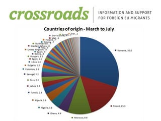foreign EU citizens and non-European citizens that have a permanent residence permit in another EU country 