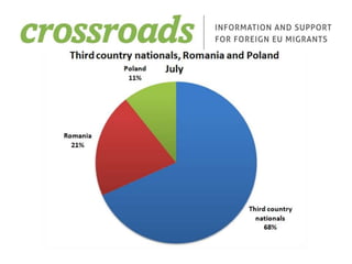 to counteract social exclusion and poverty among the target groupIntroduction What do we offer: