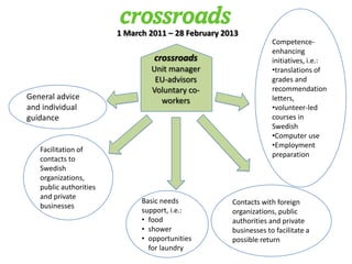 Competence-enhancing initiatives, i.e.:translations of grades and recommendation letters,