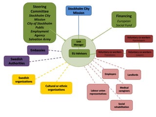 volunteer-led courses in Swedish