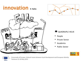 innovation 4-helix 
QUADRUPLE HELIX 
• People 
• Private Sector 
• Academia 
• Public Sector 
Crossroads of Europe: Cultural routes between local development and European Identity 
Toulouse 15-18 May 2013 
 