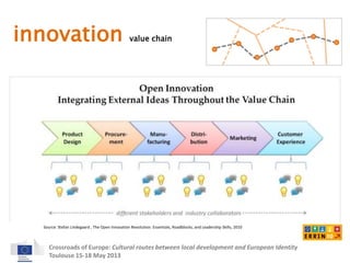 innovation value chain 
Source: Stefan Lindegaard , The Open Innovation Revolution: Essentials, Roadblocks, and Leadership Skills, 2010 
Crossroads of Europe: Cultural routes between local development and European Identity 
Toulouse 15-18 May 2013 
 