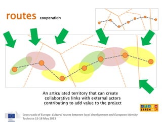 routes cooperation 
An articulated territory that can create 
collaborative links with external actors 
contributing to add value to the project 
Crossroads of Europe: Cultural routes between local development and European Identity 
Toulouse 15-18 May 2013 
 