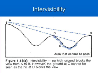 Intervisibility
 