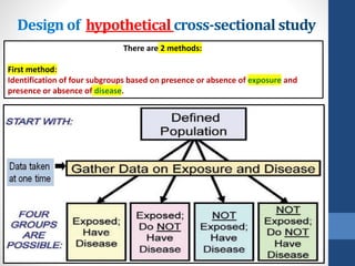 hypothetical
There are 2 methods:
First method:
Identification of four subgroups based on presence or absence of and
presence or absence of .
 
