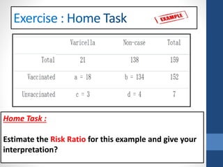Home Task :
Estimate the Risk Ratio for this example and give your
interpretation?
 