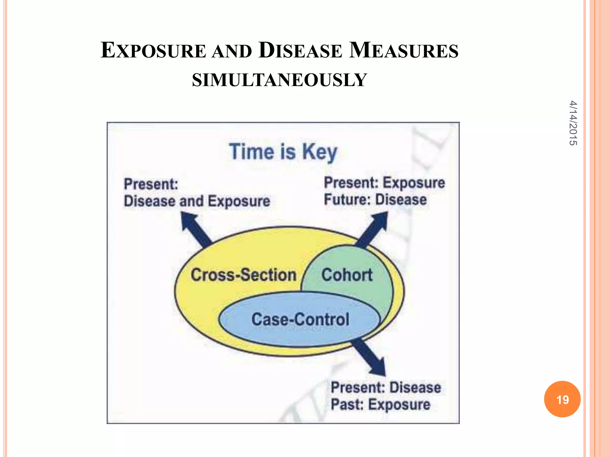 EXPOSURE AND DISEASE MEASURES
SIMULTANEOUSLY
19
4/14/2015
 