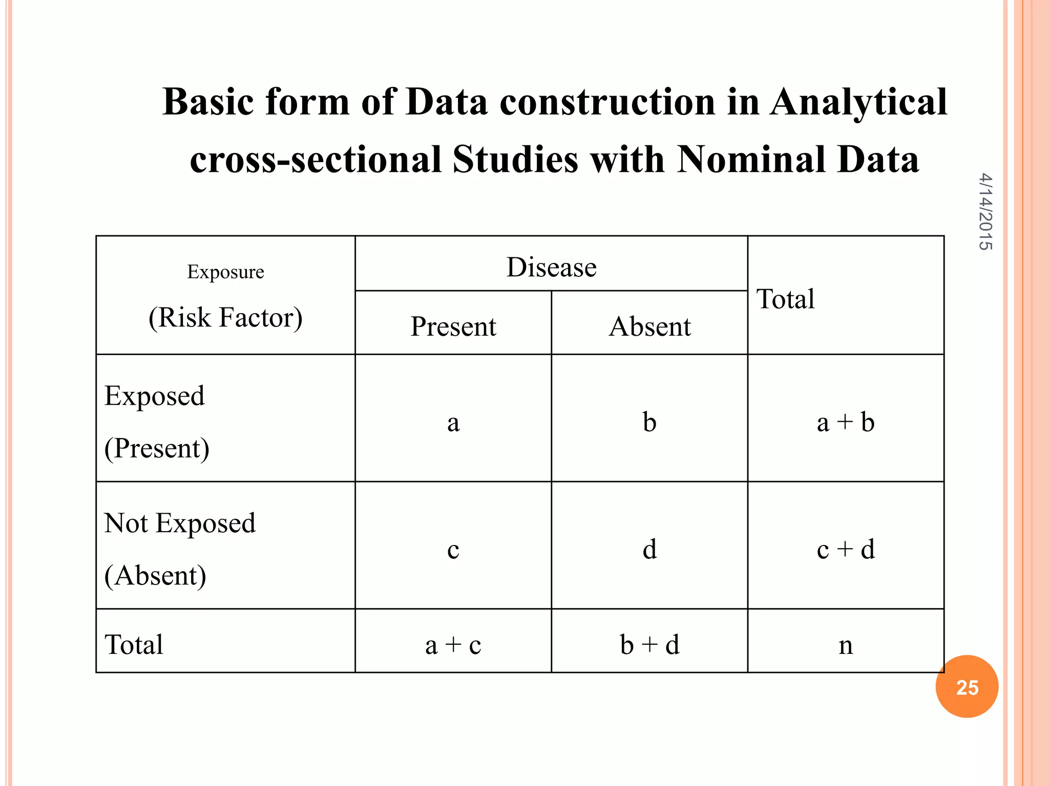 Basic form of Data construction in Analytical
cross-sectional Studies with Nominal Data
Exposure
(Risk Factor)
Disease
Total
Present Absent
Exposed
(Present)
a b a + b
Not Exposed
(Absent)
c d c + d
Total a + c b + d n
25
4/14/2015
 