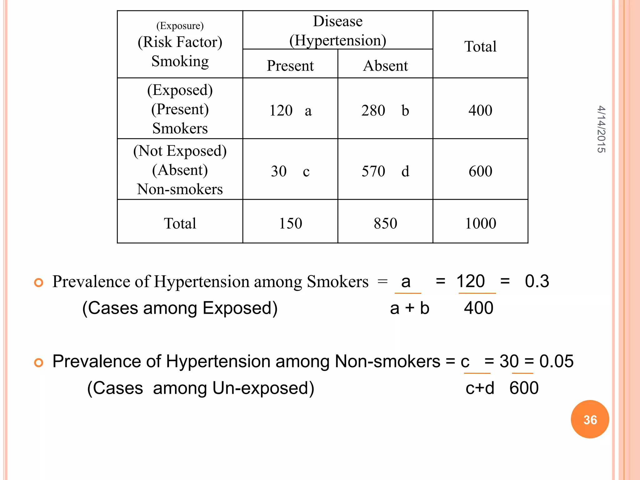  Prevalence of Hypertension among Smokers = a = 120 = 0.3
(Cases among Exposed) a + b 400
 Prevalence of Hypertension among Non-smokers = c = 30 = 0.05
(Cases among Un-exposed) c+d 600
4/14/2015
36
(Exposure)
(Risk Factor)
Smoking
Disease
(Hypertension) Total
Present Absent
(Exposed)
(Present)
Smokers
120 a 280 b 400
(Not Exposed)
(Absent)
Non-smokers
30 c 570 d 600
Total 150 850 1000
 