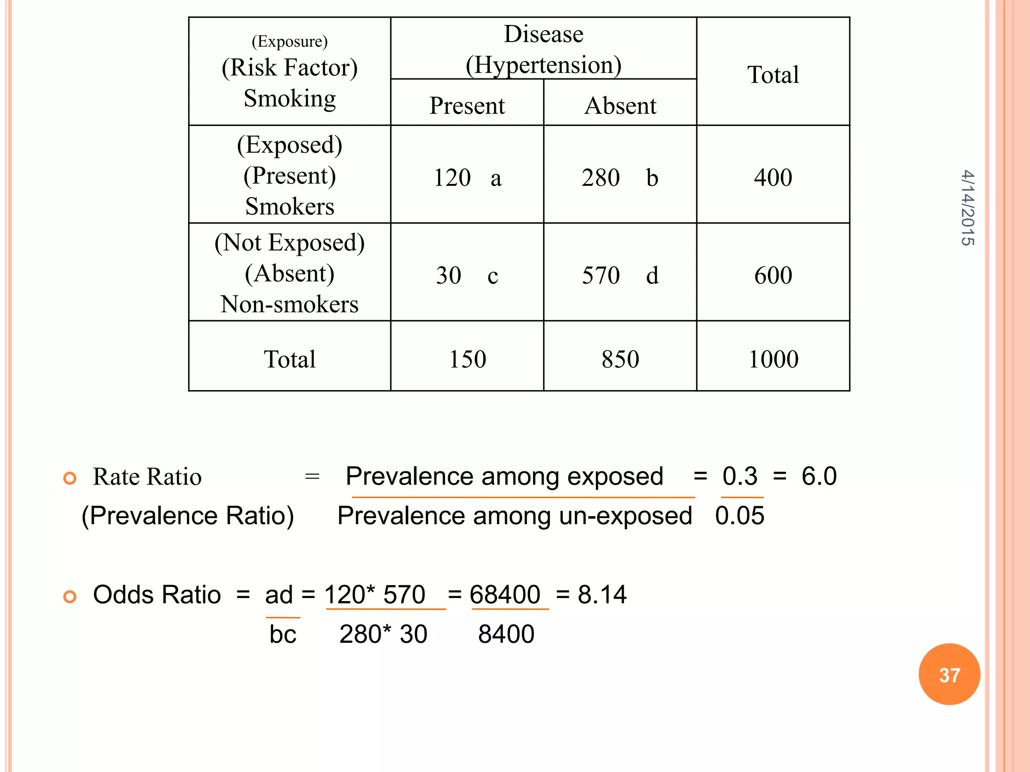  Rate Ratio = Prevalence among exposed = 0.3 = 6.0
(Prevalence Ratio) Prevalence among un-exposed 0.05
 Odds Ratio = ad = 120* 570 = 68400 = 8.14
bc 280* 30 8400
4/14/2015
37
(Exposure)
(Risk Factor)
Smoking
Disease
(Hypertension) Total
Present Absent
(Exposed)
(Present)
Smokers
120 a 280 b 400
(Not Exposed)
(Absent)
Non-smokers
30 c 570 d 600
Total 150 850 1000
 