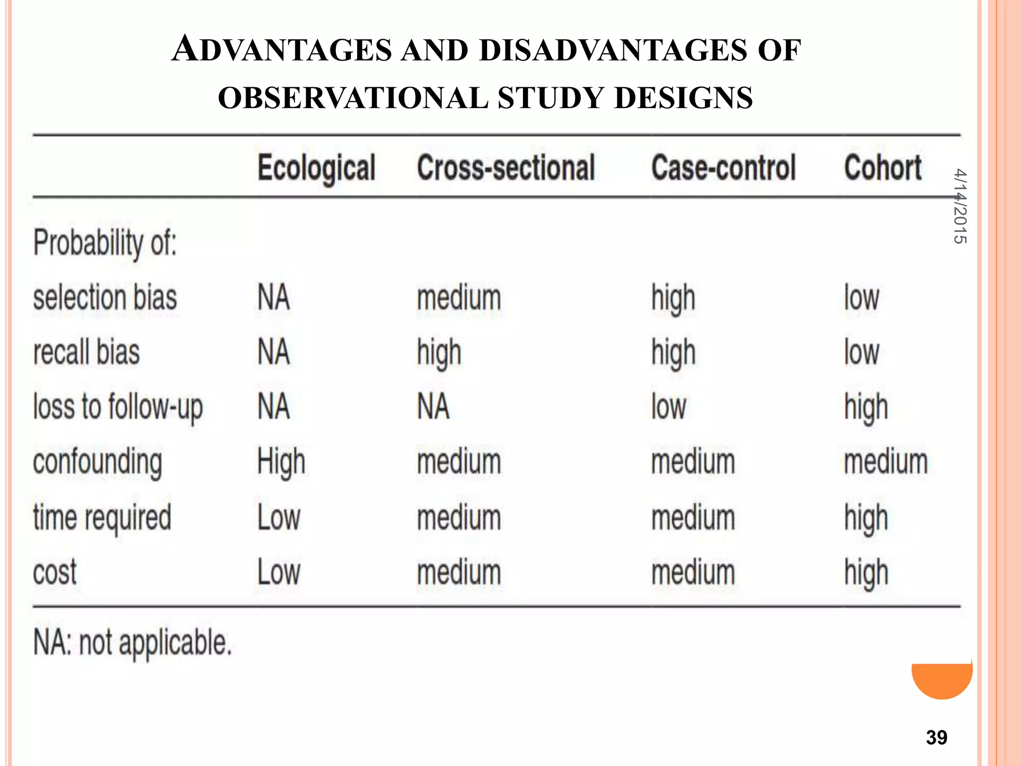 Cross sectional study | PPTX | Medical Health