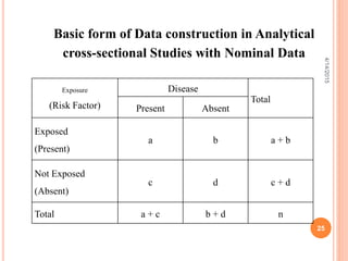 Basic form of Data construction in Analytical
cross-sectional Studies with Nominal Data
Exposure
(Risk Factor)
Disease
Total
Present Absent
Exposed
(Present)
a b a + b
Not Exposed
(Absent)
c d c + d
Total a + c b + d n
25
4/14/2015
 