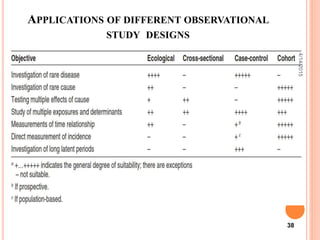 APPLICATIONS OF DIFFERENT OBSERVATIONAL
STUDY DESIGNS
38
4/14/2015
 