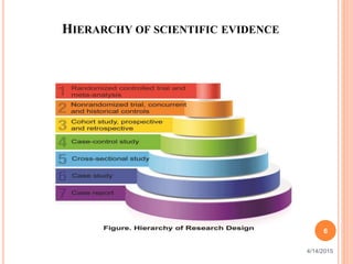 HIERARCHY OF SCIENTIFIC EVIDENCE
6
4/14/2015
 