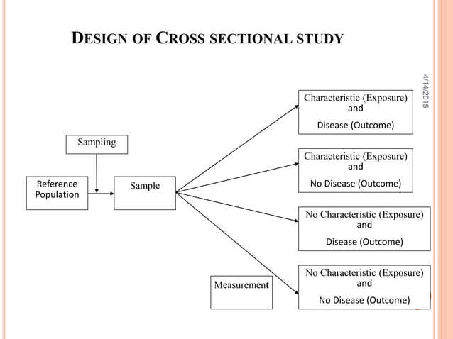 Cross sectional study
