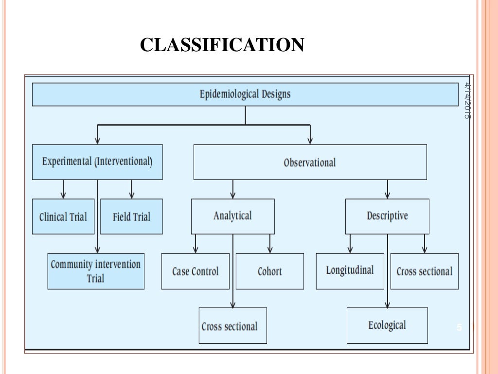 Cross sectional study
