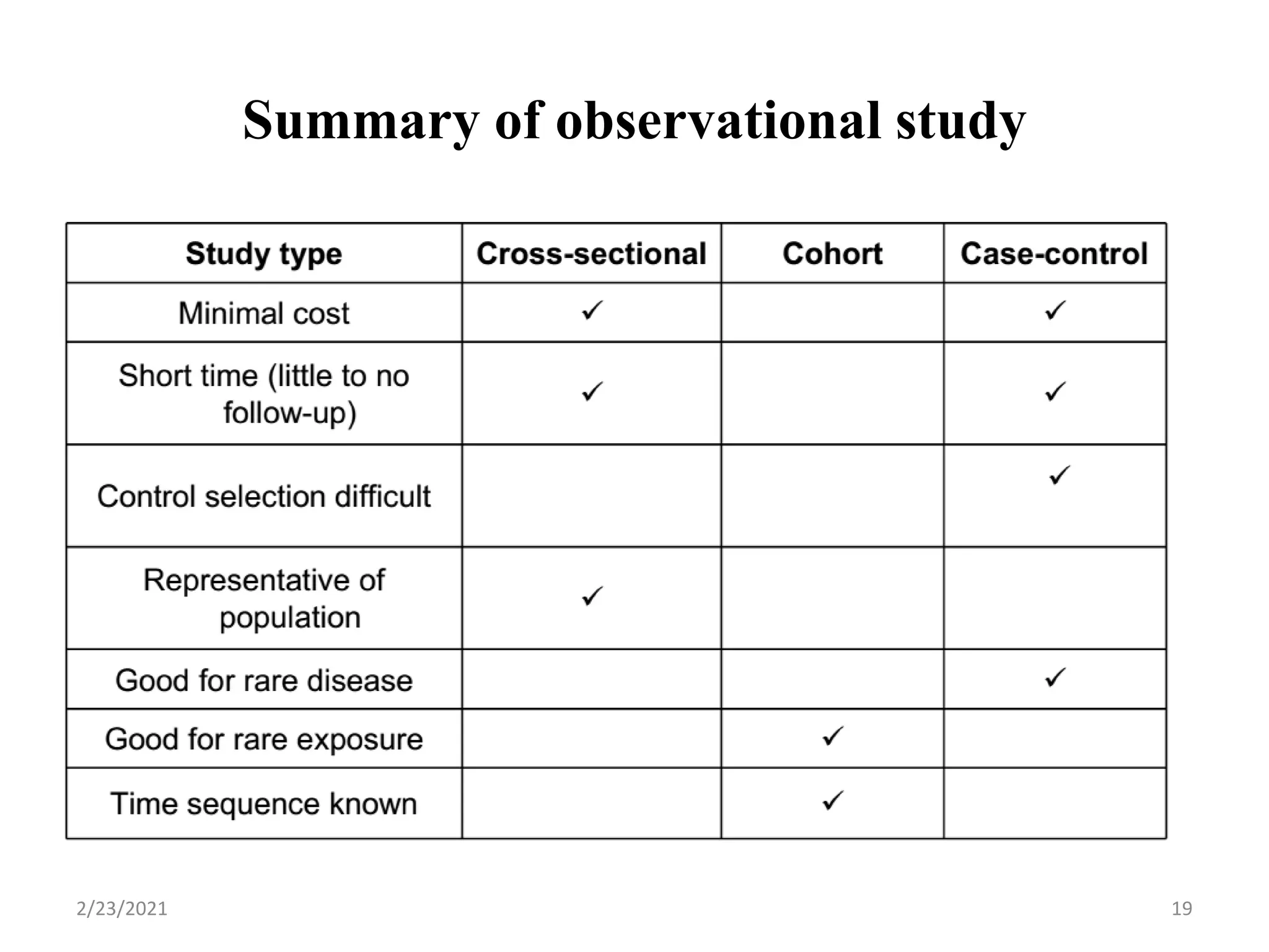 Cross sectional study | PPTX