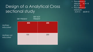Design of a Analytical Cross
sectional study
800 200
100 200
EBF NOT
PRESENT
EBF PRESENT
Mothers
educated
Mothers not
educated
• Prevalence of
disease A/A+ B
&C/C+D
• Prevalence of
exposure
A/A+C &B/B+D
 