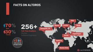 *
Buenos Aires
Oslo
London
Zurich
Sunnyvale, CA
Copenhagen
Minsk
Santa Fe
Boston
30%Female
70%Male
+5Join us on an
average month
Full Time Enablers
DevOps
Software Engineers
256+
FACTS ON ALTOROS
 