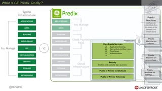 @renatco
17
x x
Predix
Machine
(software to
collect data from
the edge of the
network, run
simple apps)
Predix
Machine on
Turbines...
Predix
Machine on
Locomotives...
Predix
Machine on
Oil Rigs....
Security
End-to-end security as a service.
Core Predix Services
❏ Application hosting
❏ Connectivity to Data Lakes
❏ Time Series
❏ Authentication
❏ ...
Predix core
Public or Private IaaS Clouds
Public or Private Networks
What Is GE Predix, Really?
 