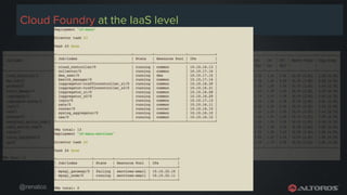 @renatco
*
Cloud Foundry at the IaaS level
 
