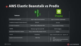 @renatco
* AWS Elastic Beanstalk vs Predix
Features
Apps in plain virtual machines
Minutes
Some in-app configuration files
Retrieves logs from each VM
Hours, requires DNS changes in Rt 53
Apps in containers, lightweight
Seconds
Fully compliant bindings
Built-in logging
Instant
Architecture & Footprint
Scalability (change # of app instances)
12 Factor Compliance
Logging
Blue/Green Production Updates
AWS Only a) AWS
b) Private/Hybrid cloud (colocation)
c) More coming soon.
Support cloud environments
Proprietary Open. Cloud Foundry core - Apache 2.0Control
 
