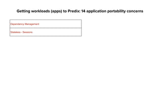 Getting workloads (apps) to Predix: 14 application portability concerns
Dependency Management
Stateless - Sessions
 