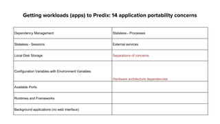 Dependency Management Stateless - Processes
Stateless - Sessions External services
Local Disk Storage Separations of concerns
Configuration Variables with Environment Variables
Hardware architecture dependencies
Available Ports
Runtimes and Frameworks
Background applications (no web interface)
Getting workloads (apps) to Predix: 14 application portability concerns
 