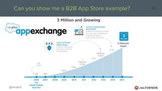 @renatco
62Can you show me a B2B App Store example?
 