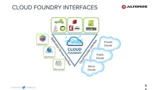 @altoros@renatco
CLOUD FOUNDRY INTERFACES
6
 