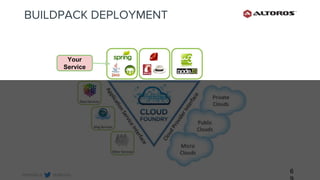@altoros@renatco
BUILDPACK DEPLOYMENT
6
Your
Service
 
