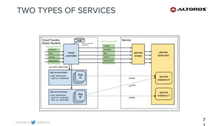 @altoros@renatco
TWO TYPES OF SERVICES
7
 