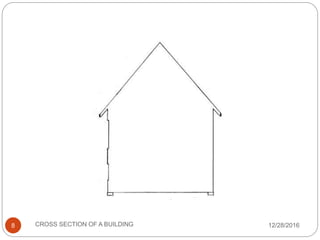 Cross section of a building | PPTX