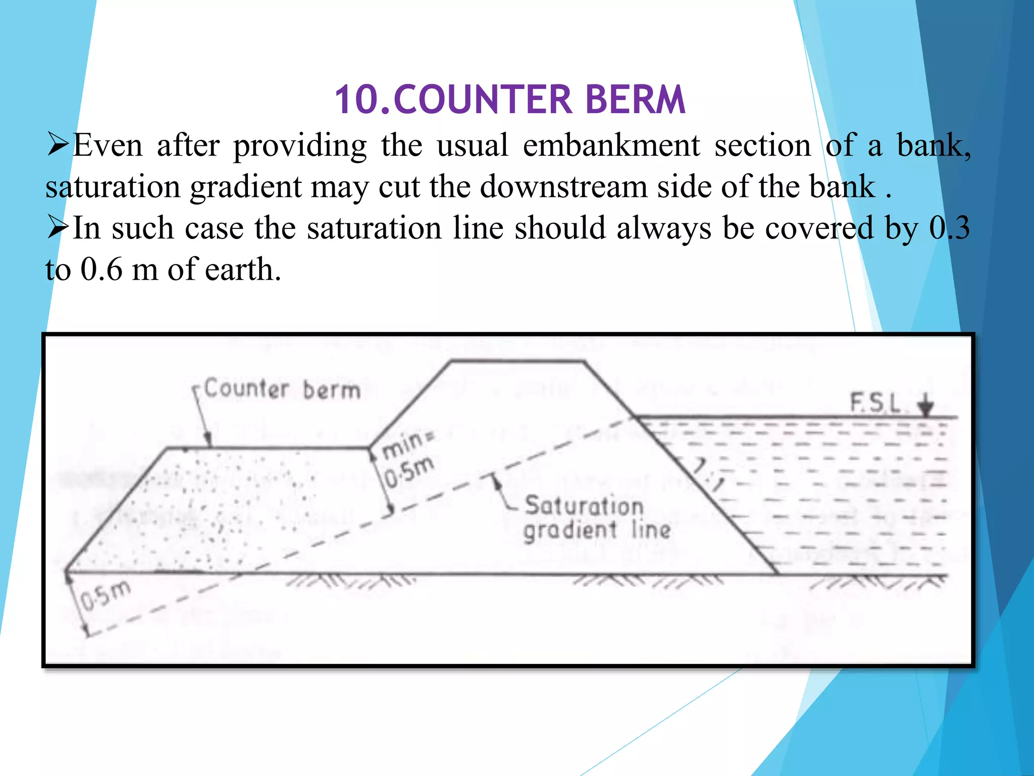 10.COUNTER BERM
Even after providing the usual embankment section of a bank,
saturation gradient may cut the downstream side of the bank .
In such case the saturation line should always be covered by 0.3
to 0.6 m of earth.
 