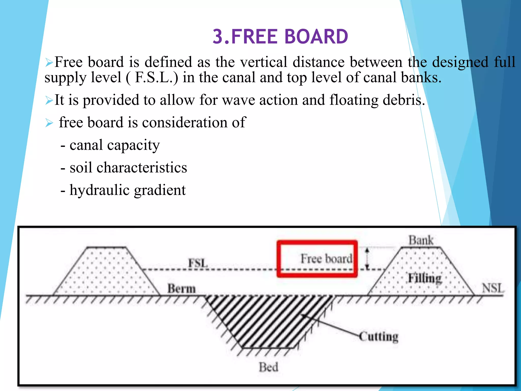 3.FREE BOARD
Free board is defined as the vertical distance between the designed full
supply level ( F.S.L.) in the canal and top level of canal banks.
It is provided to allow for wave action and floating debris.
 free board is consideration of
- canal capacity
- soil characteristics
- hydraulic gradient
 