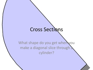 Cross Sections What shape do you get when you make a diagonal slice through a cylinder? 