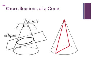 Cone Included Angle Cross sections | PPT