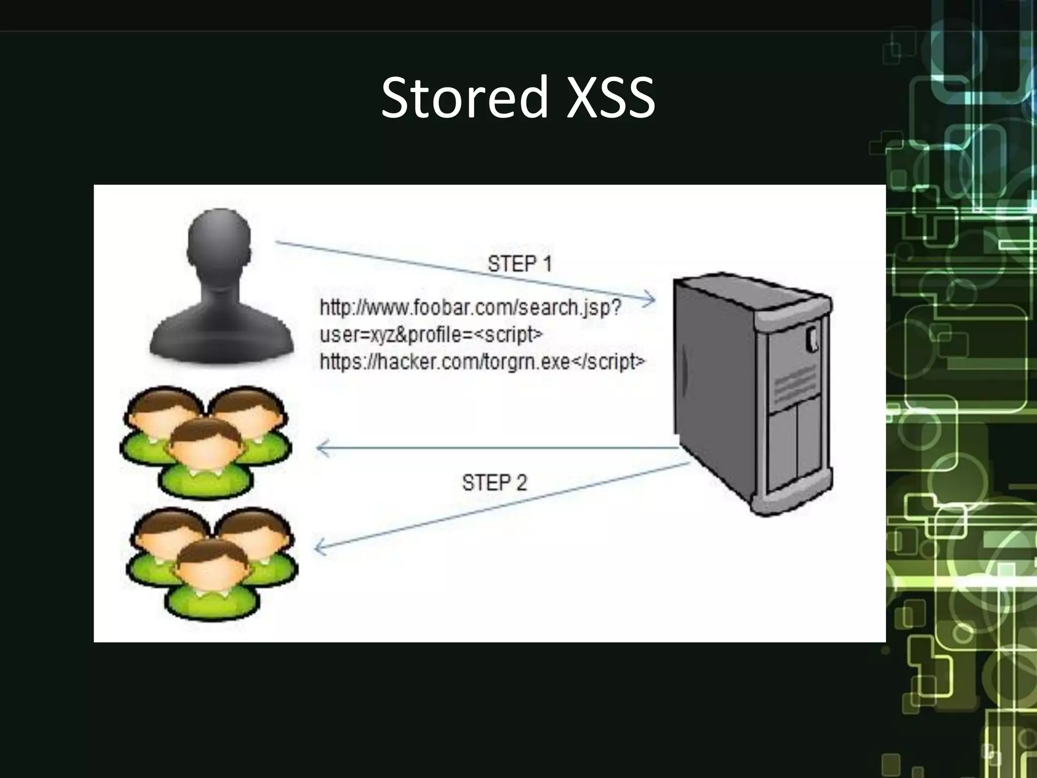 Stored XSS
 