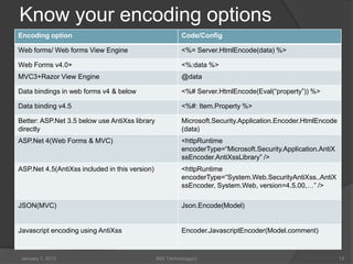 Know your encoding options
Encoding option                                           Code/Config

Web forms/ Web forms View Engine                          <%= Server.HtmlEncode(data) %>

Web Forms v4.0+                                           <%:data %>
MVC3+Razor View Engine                                    @data

Data bindings in web forms v4 & below                     <%# Server.HtmlEncode(Eval(“property”)) %>

Data binding v4.5                                         <%#: Item.Property %>

Better: ASP.Net 3.5 below use AntiXss library             Microsoft.Security.Application.Encoder.HtmlEncode
directly                                                  (data)
ASP.Net 4(Web Forms & MVC)                                <httpRuntime
                                                          encoderType=“Microsoft.Security.Application.AntiX
                                                          ssEncoder.AntiXssLibrary” />
ASP.Net 4.5(AntiXss included in this version)             <httpRuntime
                                                          encoderType=“System.Web.SecurityAntiXss..AntiX
                                                          ssEncoder, System.Web, version=4.5.00,…” />

JSON(MVC)                                                 Json.Encode(Model)


Javascript encoding using AntiXss                         Encoder.JavascriptEncoder(Model.comment)


January 1, 2013                                 99X Technology(c)                                             13
 