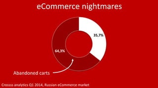 Сrossss analytics Q1 2014, Russian eCommerce market
35,7%
64,3%
Abandoned carts
eCommerce nightmares