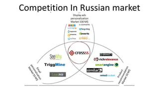 Competition In Russian market