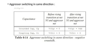 • Aggressor switching in same direction :
 