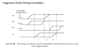 • Aggressor Victim Timing Correlation :
 