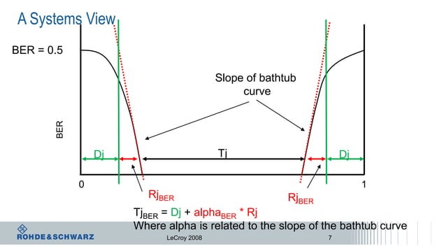 An Introduction to Crosstalk Measurements | PPT